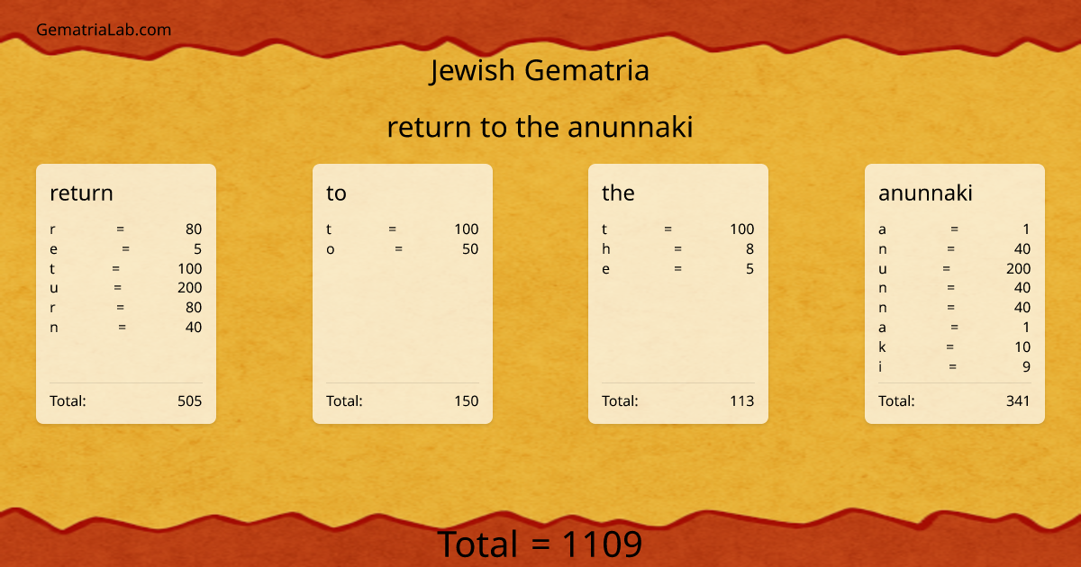 return to the anunnaki in jewish Gematria